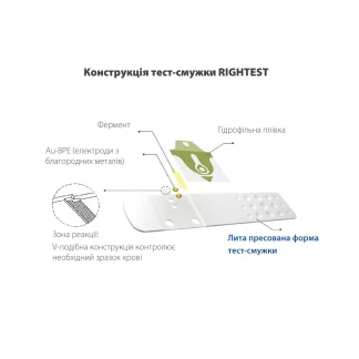 Тест-полоски Bionime Rightest (Райтест) ELSA GM 550 №50-1